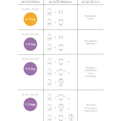 Bamboo Night Bag 0-36 months - Foam