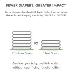 Eco Diapers Size 3 Crawler - 13-24 lbs