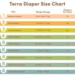 Eco Diapers Size 4 Toddler - 22-30 lbs