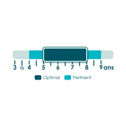 Histoire De Raconter