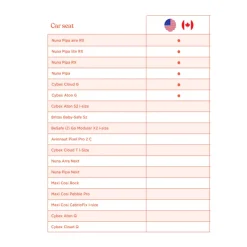 Metro 3 Car Seat Adapter