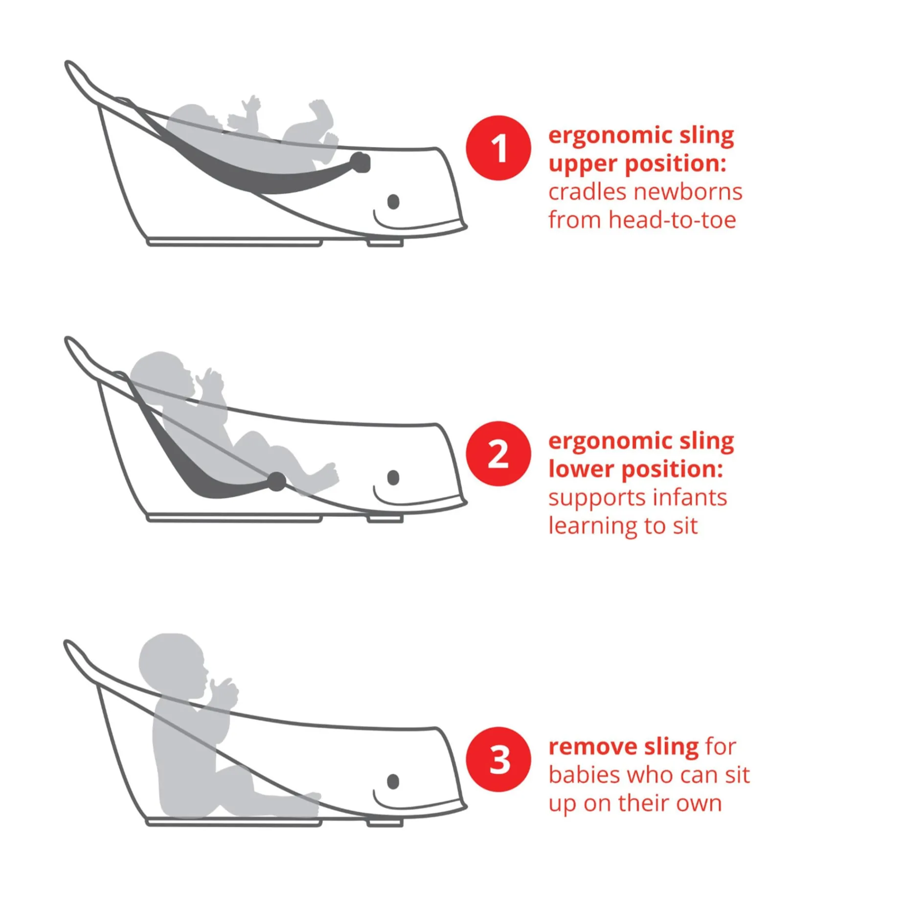 MOBY® Smart Sling™ 3-Stage Tub - White