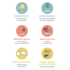 Montessori-Inspired 3-Stage Activity Center & Play Table