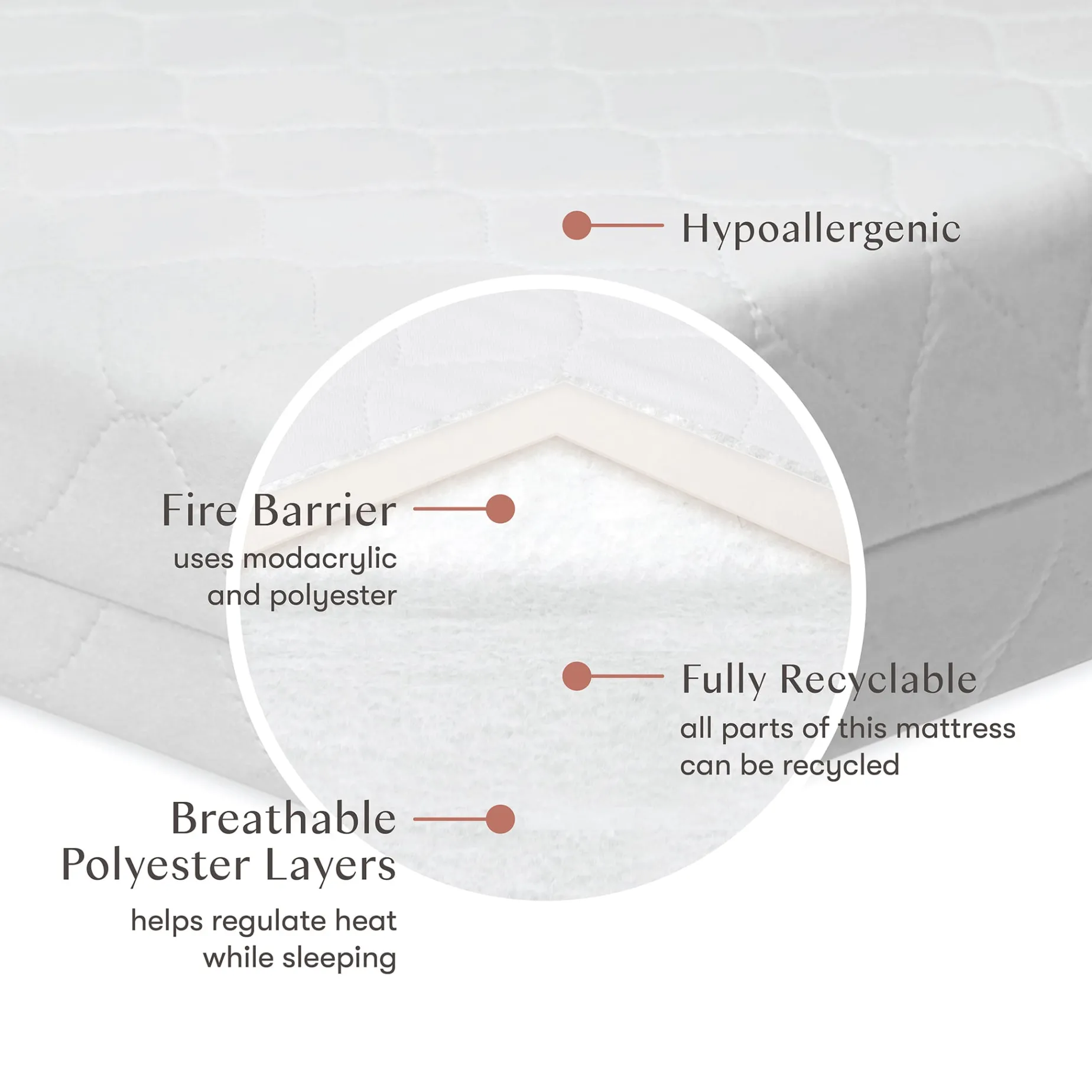 Pure Core Non-Toxic Mini Crib Mattress - Hybrid Cover