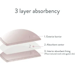 Reusable Nursing Pads, Leak Resistant