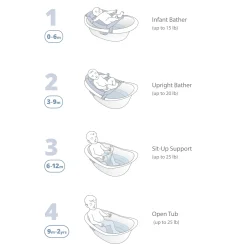 Wave 4-in-1 Baby Bath Tub